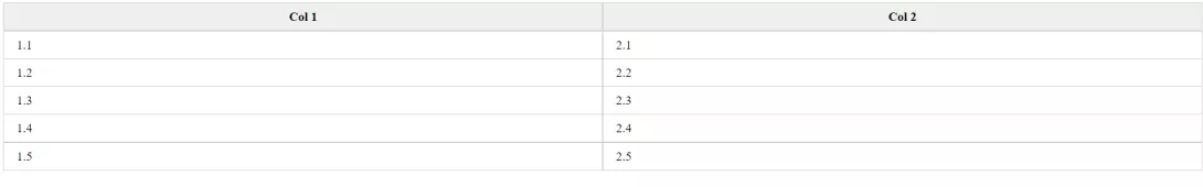 How to Create a Table with a Fixed Header and Scrollable Body